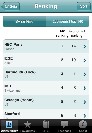 Which MBA? 2011-12 from The Economist screenshot 3