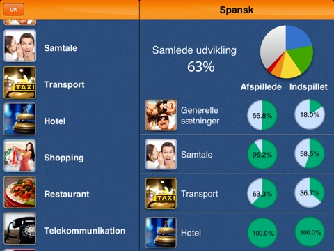 iSpeak Spanish HD: Interactive conversation course - learn to speak with vocabulary audio lessons, intensive grammar exercises and test quizzes screenshot 2