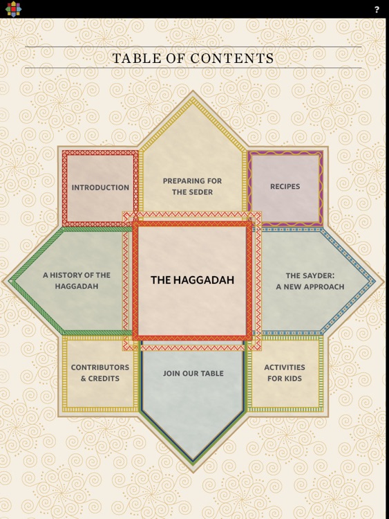 The Haggadah
