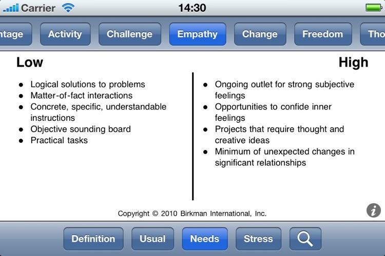 Birkman Needs at a Glance