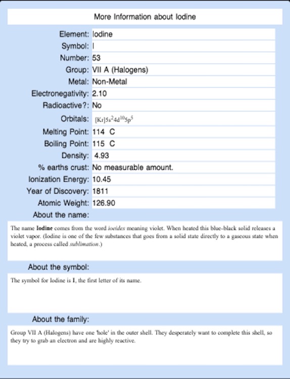 Periodic Table of the Elements