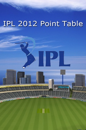 IPL 2012 Point Table