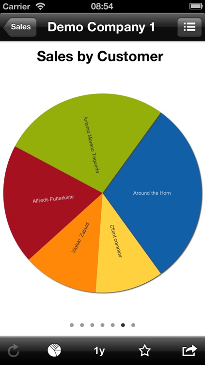 Dynacom Dashboards