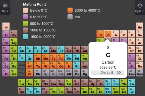 Periodic Table (Universal) screenshot 4