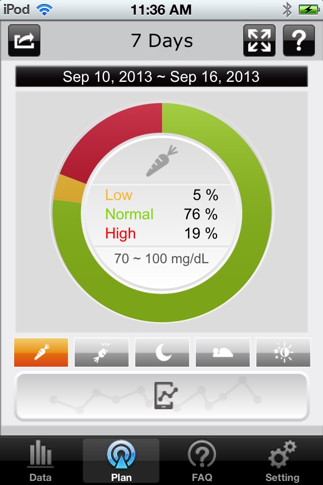 iFORA Diabetes Manager screenshot 3