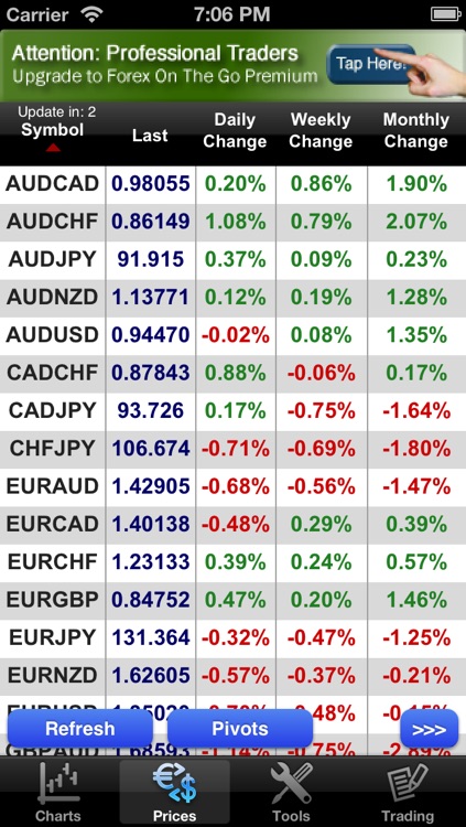 Forex On The Go Lite