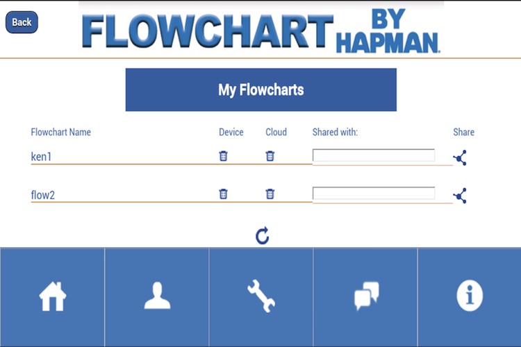 Flowchart by Hapman