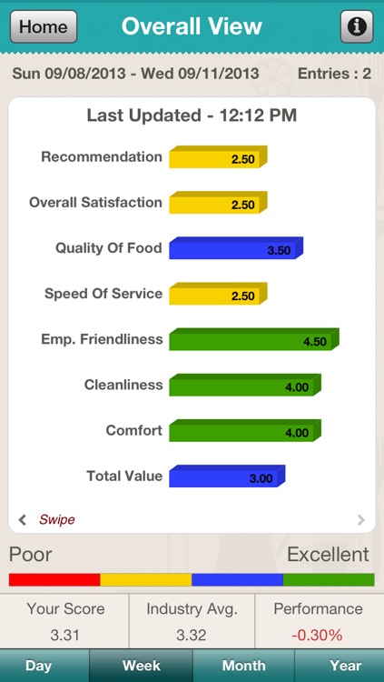 Whatsup Feedback Service for Restaurants