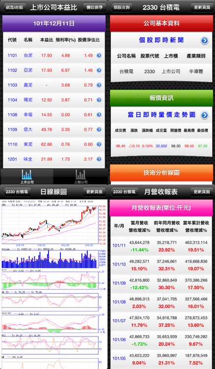 就是i台股Lite screenshot-4