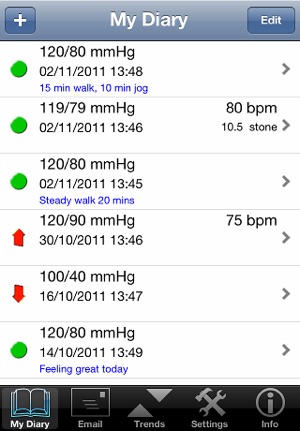 Easy BP(圖5)-速報App