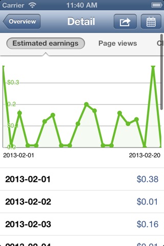 Fishead AdSense - Free app for Google AdSense Reporting screenshot 3