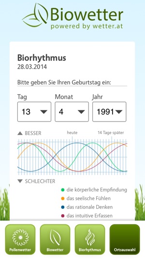 Biowetter(圖4)-速報App