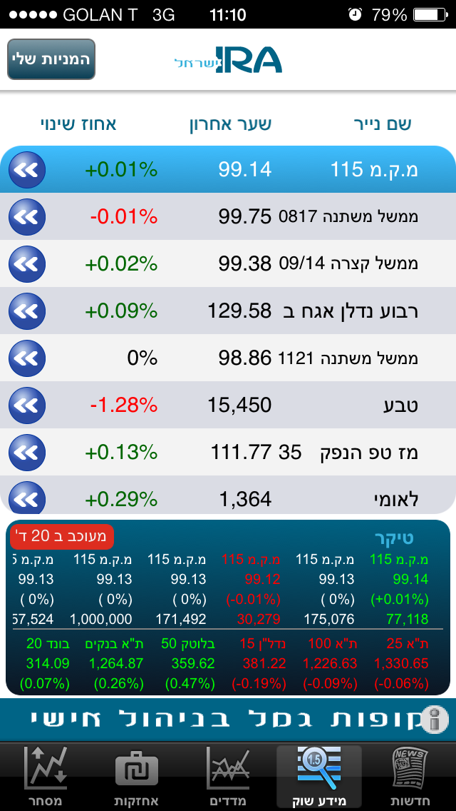 How to cancel & delete IRA Israel from iphone & ipad 3