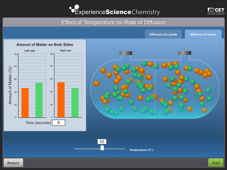 Experience Chemistry