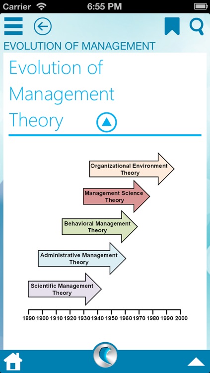 Principles of Management & Project Management by WAGmob