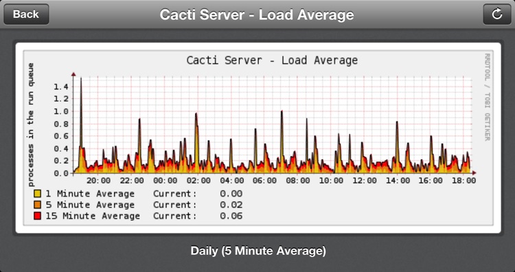 iCacti - Server Monitor screenshot-4