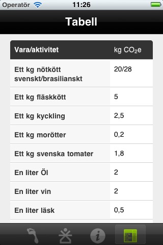 MyFootprint screenshot 4