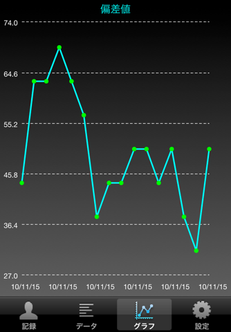 Weight Deviation FREE screenshot 4