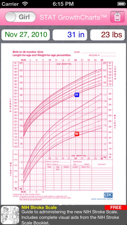 STAT GrowthCharts Lite