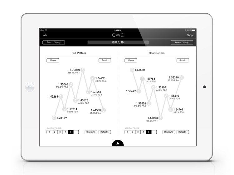 elliott wave calculator for Forex, CFD, Stocks - ewc tablet | Fibonacci Retracement Tool