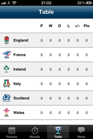 Rugby Nations Championship 2011 - Live screenshot 3