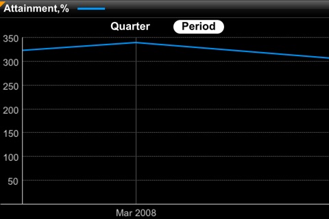 NICE Sales Compensation Analytics for iPhone screenshot 3