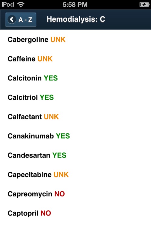Dialysis Drug List