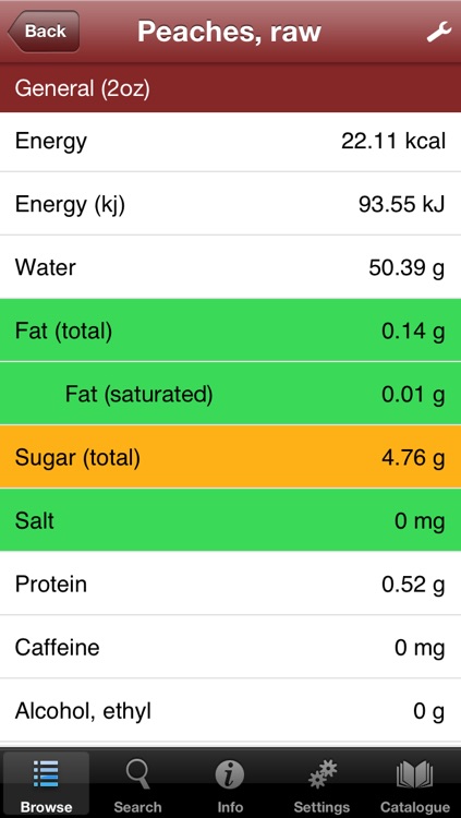 A-Z Food Nutrition Facts - Vitamins and minerals from groceries e.g. fruits, vegetables, seafood, meat, poultry, legumes, salads, fats, nuts, dairy, herbs, etc.