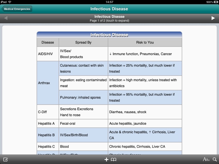 Nursing Essentials for iPad