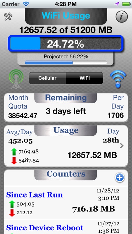 Data Master - Monitor Cellular & Wifi Data Usage