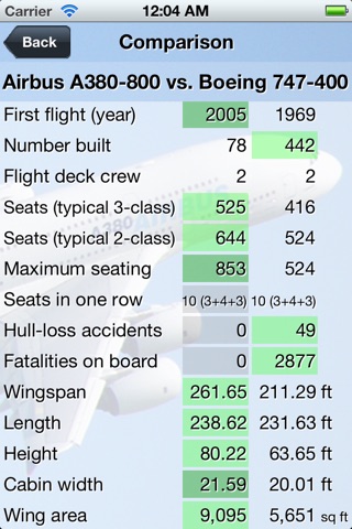 Encyclopedia of Airliners screenshot 4