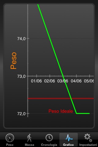 Peso Ideale screenshot 3