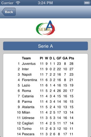 Udinese screenshot 4