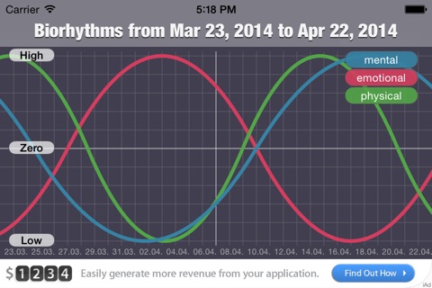 Indiworx Biorhythm screenshot 2