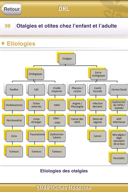 SMARTfiches Oto-Rhino-Laryngologie Free