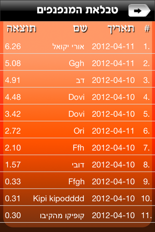 קופיקו מלך המנגל Screenshot 5