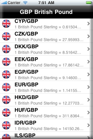 GBP British Pound Exchange Rate