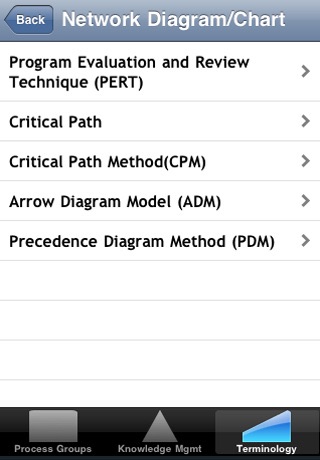 Project Manager - PMP® Certificant Quick Ref screenshot 4