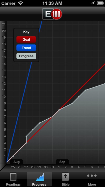 E100 Bible Reading Challenge screenshot-4