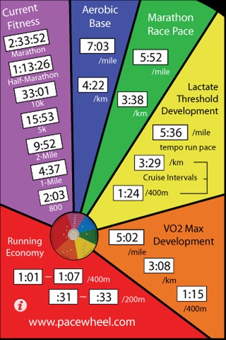 PaceWheel screenshot 3