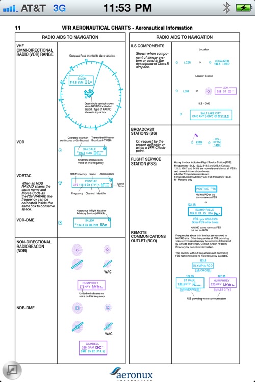 PRO Pilot IFR & VFR Terms and Symbols