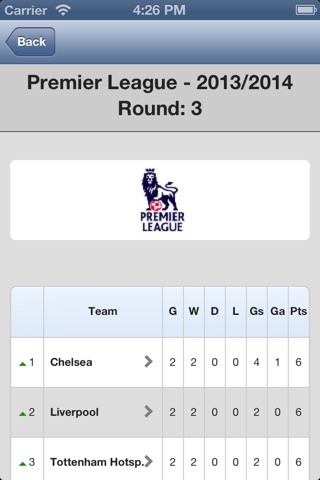 Live Scores for Manchester United screenshot 3