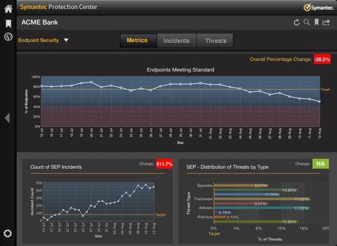 Symantec Protection Center Mobile screenshot 2