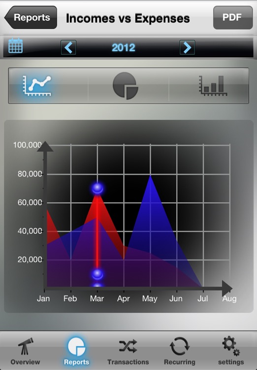 Budget Balance Lite