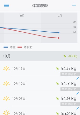 Runtastic Libra: Weight Tracker & Body Analyzer App for your Smart Scale screenshot 3