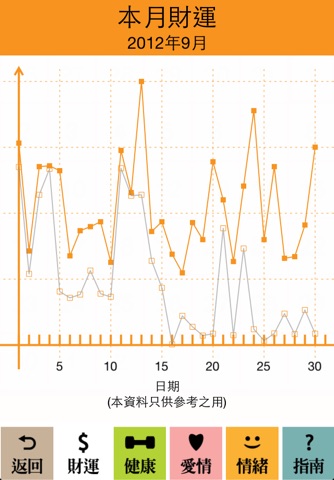 紫微攻守日誌 screenshot 4