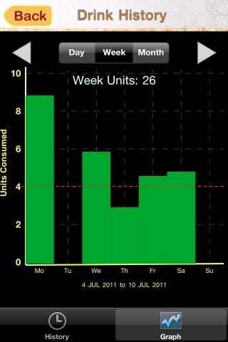 Alcohol Monitor screenshot 3