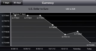 Currency Exchange - Currency Converter Screenshot 3