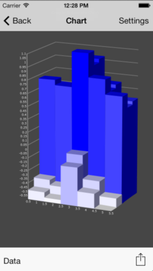 TeeChart Builder Mobile(圖3)-速報App