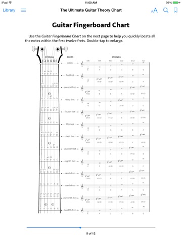 The Ultimate Guitar Theory Chart By Various Authors On